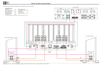 McIntosh MC2152-Connection-Diagram